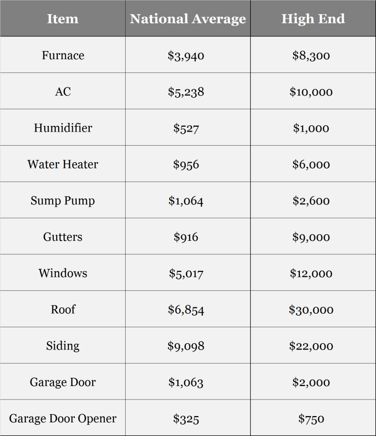 home-repair-cost